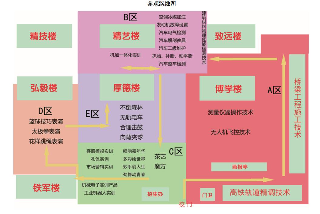 图一:开放日参观线路图